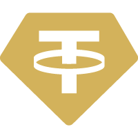 GoldPaxGUSDT Logo